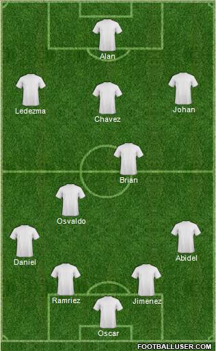 Dream Team Formation 2016