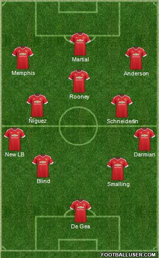Manchester United Formation 2016