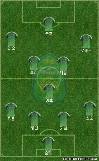 Jeonbuk Hyundai Motors Formation 2016