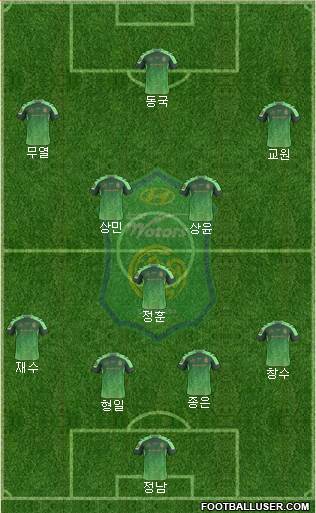 Jeonbuk Hyundai Motors Formation 2016