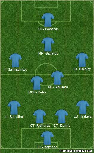 Manchester City Formation 2016