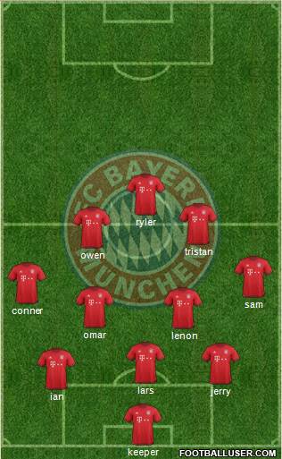FC Bayern München Formation 2016