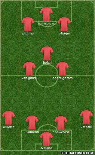 Fifa Team Formation 2016
