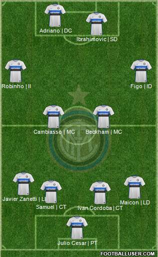 F.C. Internazionale Formation 2016