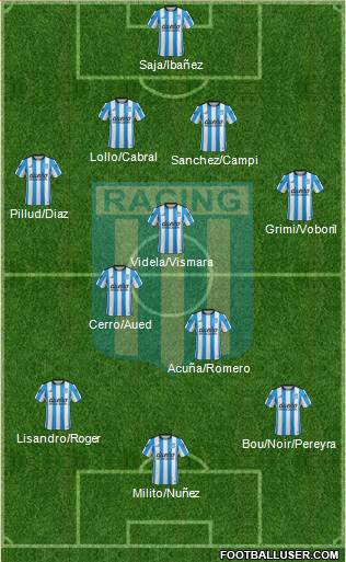 Racing Club Formation 2016