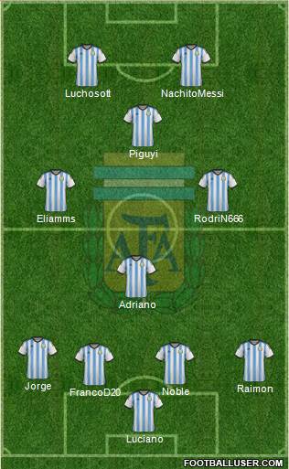 Argentina Formation 2016