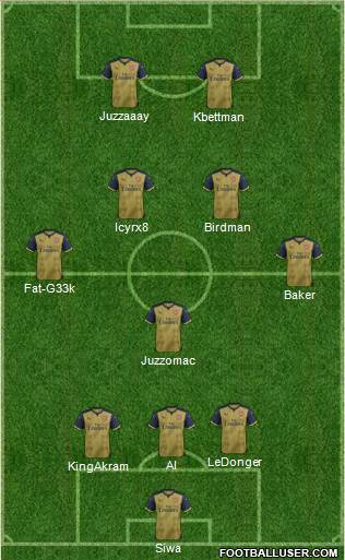 Arsenal Formation 2016