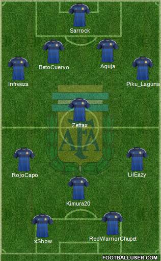 Argentina Formation 2016