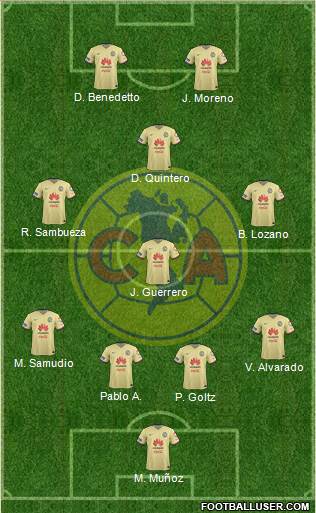 Club de Fútbol América Formation 2016