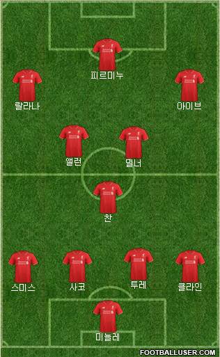 Liverpool Formation 2016
