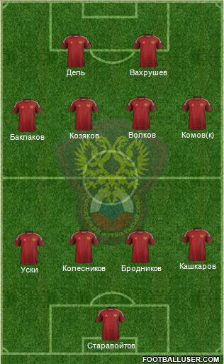 Russia Formation 2016