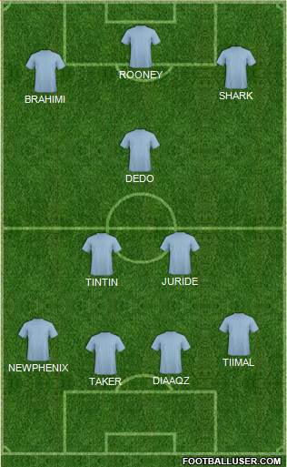 Manchester City Formation 2016