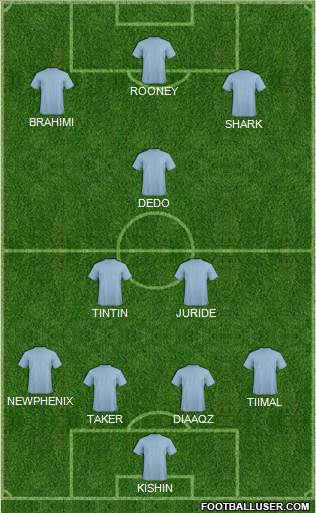 Manchester City Formation 2016