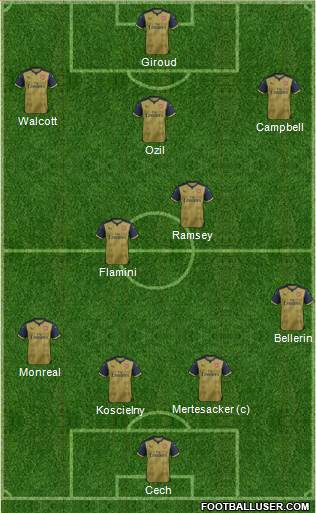 Arsenal Formation 2016