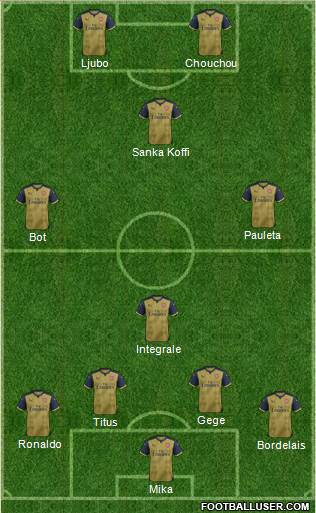 Arsenal Formation 2016