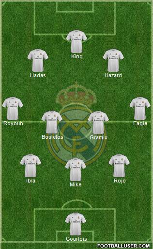 Real Madrid C.F. Formation 2016