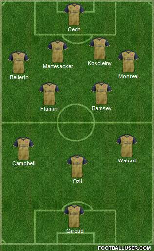 Arsenal Formation 2016