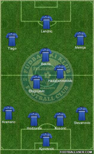 FK Zeljeznicar Sarajevo Formation 2016