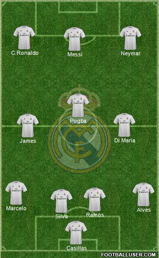 Real Madrid C.F. Formation 2016