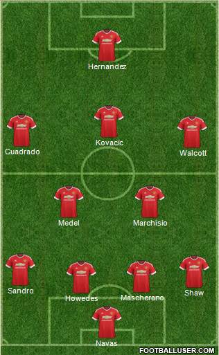 Manchester United Formation 2016