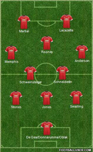 Manchester United Formation 2016
