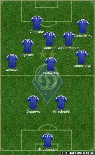 Dinamo Kiev Formation 2016