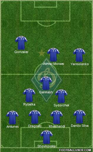 Dinamo Kiev Formation 2016
