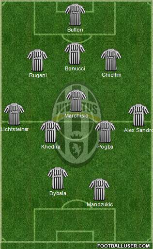Juventus Formation 2016
