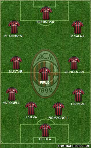 A.C. Milan Formation 2016