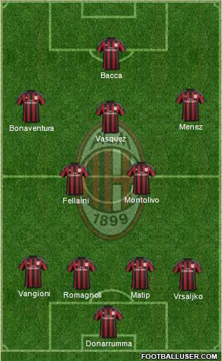 A.C. Milan Formation 2016