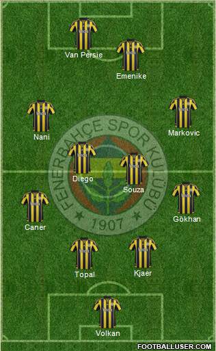 Fenerbahçe SK Formation 2016