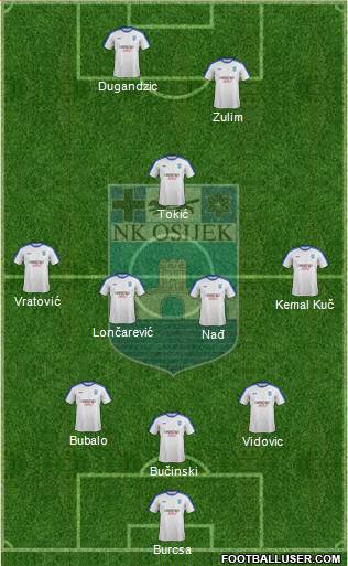 NK Osijek Formation 2016