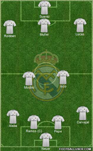 Real Madrid C.F. Formation 2016