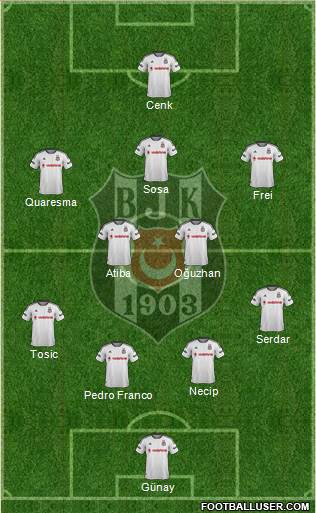 Besiktas JK Formation 2016