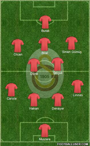 Galatasaray SK Formation 2016