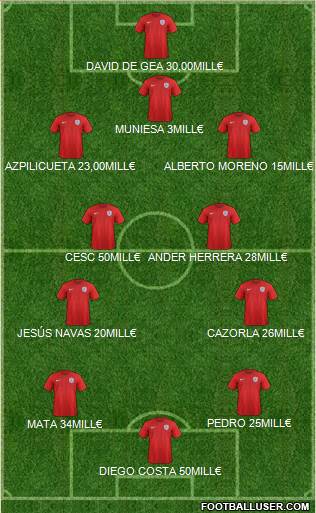 England Formation 2016