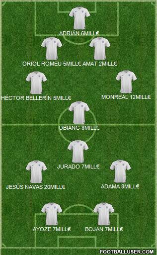England Formation 2016