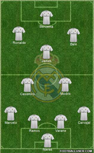 Real Madrid C.F. Formation 2016