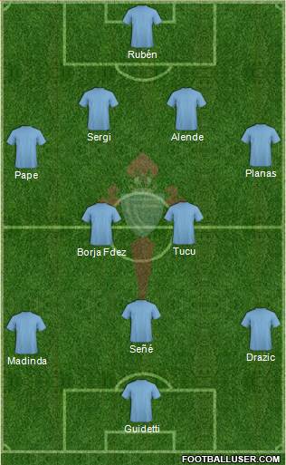 R.C. Celta S.A.D. Formation 2016