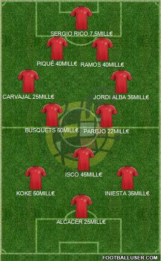 Spain Formation 2016