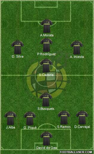 Spain Formation 2016