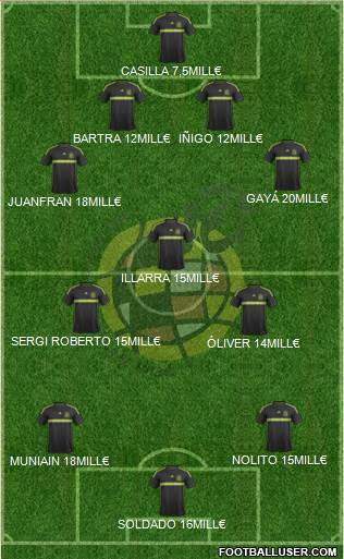 Spain Formation 2016