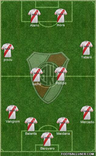 River Plate Formation 2016