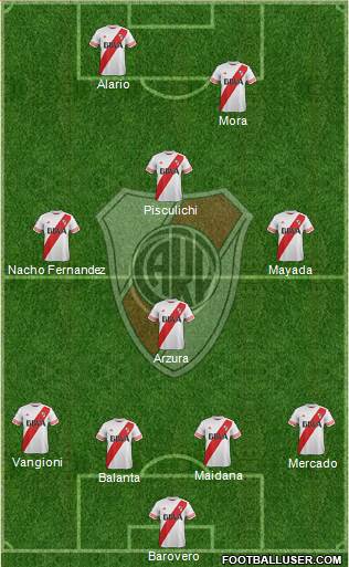 River Plate Formation 2016
