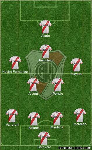 River Plate Formation 2016