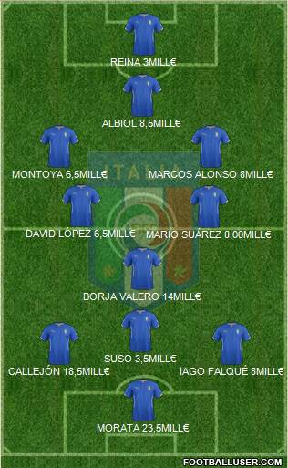 Italy Formation 2016