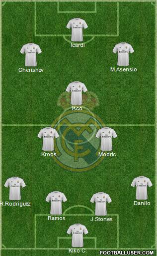 Real Madrid C.F. Formation 2016