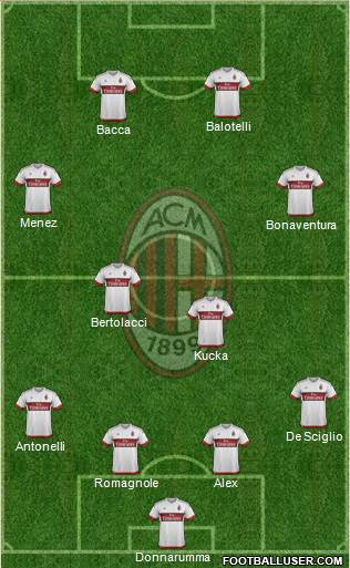 A.C. Milan Formation 2016