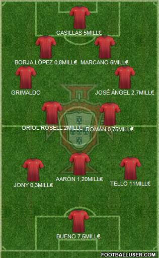 Portugal Formation 2016