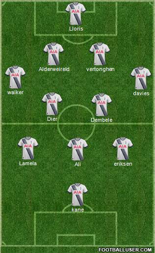 Tottenham Hotspur Formation 2016